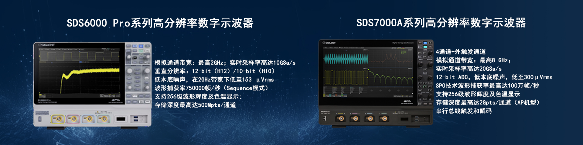 �߷ֱ��ʔ���ʾ������8ͨ��