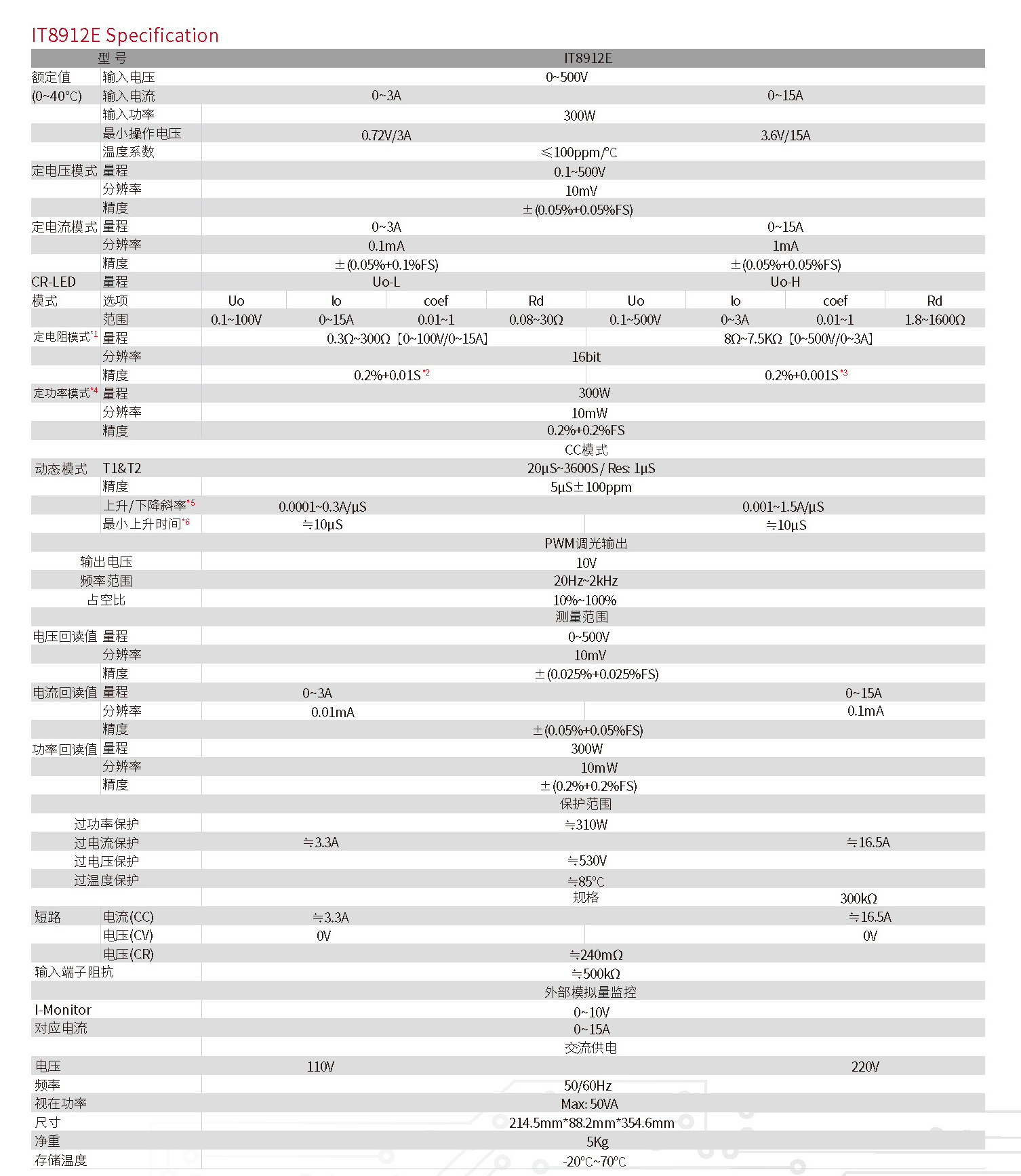 IT8912E-cn_頁面_3.jpg IT8912E-cn_頁面_3.jpg